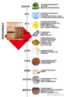 广东全铝家居那个品牌比较好?_铝信